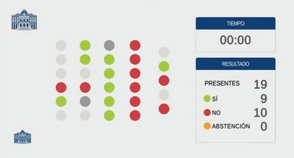 Votación