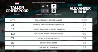 Estadísticas Deportivas