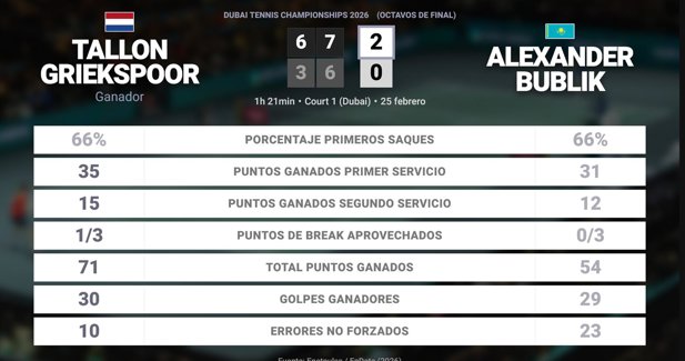 Estadísticas Deportivas