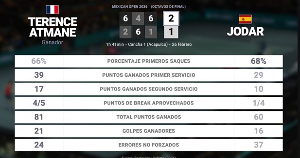 Estadísticas Deportivas