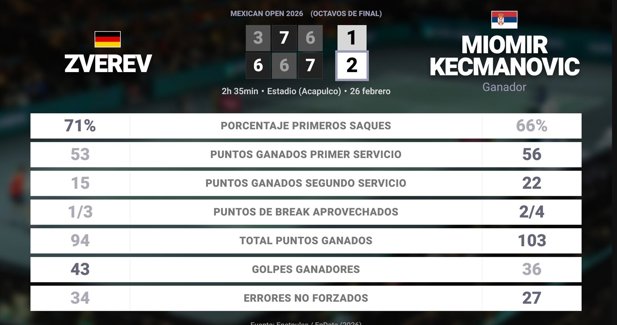 Estadísticas Deportivas