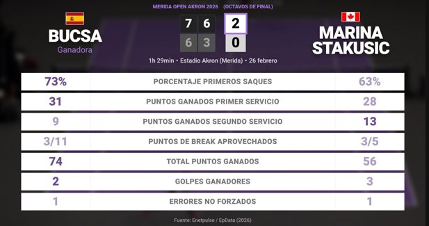 Estadísticas Deportivas