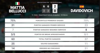 Estadísticas Deportivas