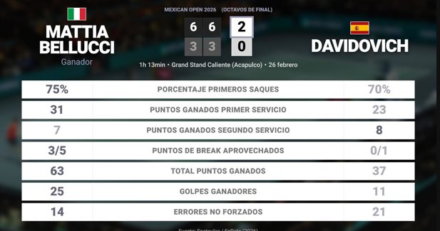 Estadísticas Deportivas