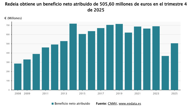 Economía Finanzas