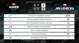 Foto: EUROPA PRESS (2026)