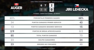 Estadísticas Deportivas