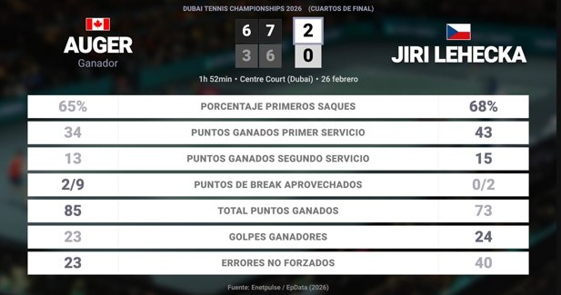 Estadísticas Deportivas