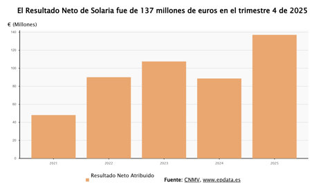 Economía Finanzas
