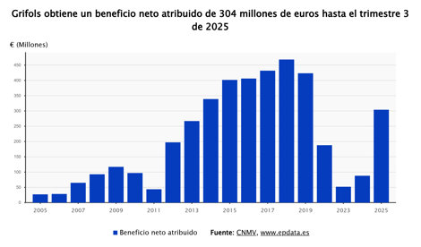 notibrasil política