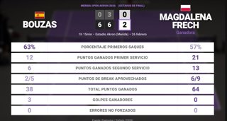 Estadísticas Deportivas