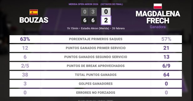 Estadísticas Deportivas