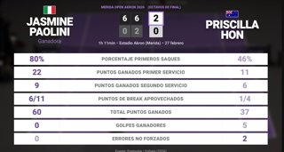 Estadísticas Deportivas