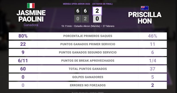 Estadísticas Deportivas