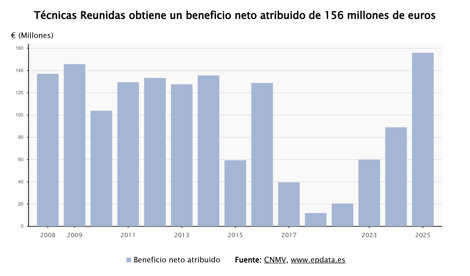 Economía Finanzas