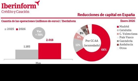 Macroeconomía