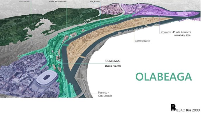 Proyecto de integración ferroviaria y el desarrollo urbano y diseño del nuevo barrio de Olabeaga