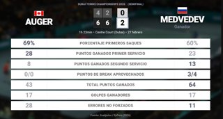 Estadísticas Deportivas