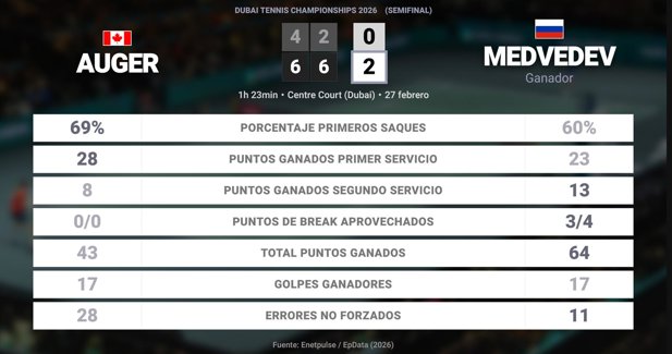 Estadísticas Deportivas