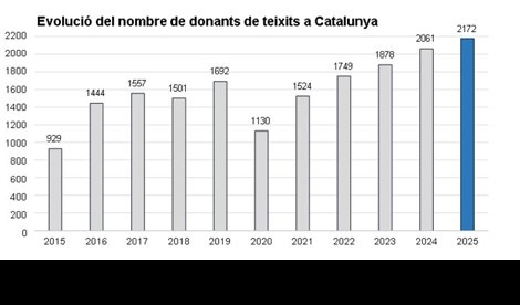 Catalunya