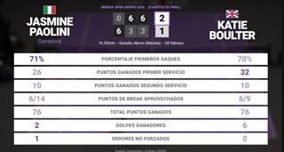 Estadísticas Deportivas