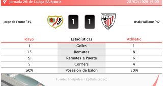 Estadísticas Deportivas