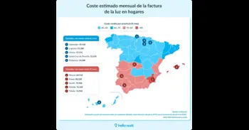 Santander, Logroño y Vitoria, las ciudades con menor factura eléctrica, según Hello Watt