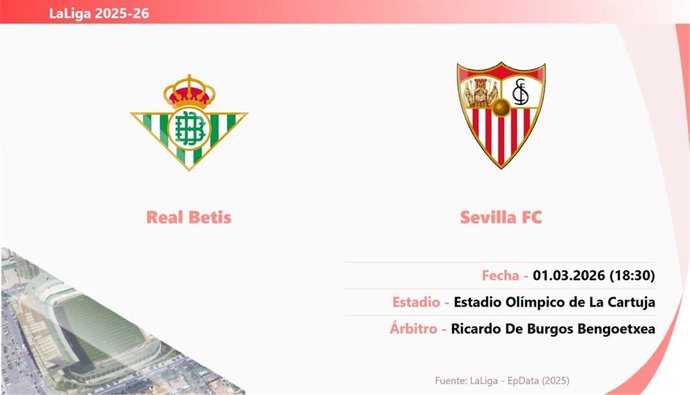 Real Betis - Sevilla: Hora y fecha, donde ver y posibles alineaciones del derbi sevillano.