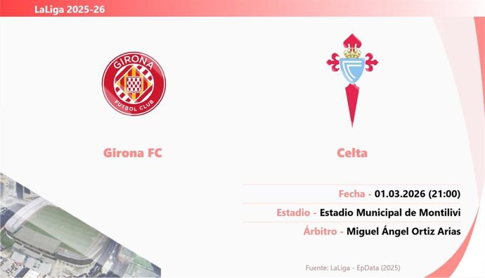 Girona - RC Celta: Hora y fecha, dónde ver y posibles alineaciones.