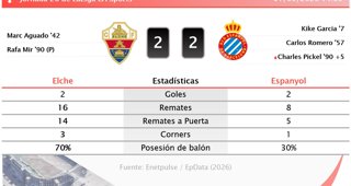 Estadísticas Deportivas