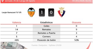 Estadísticas Deportivas