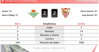 Estadísticas Deportivas