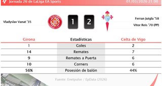 Estadísticas Deportivas