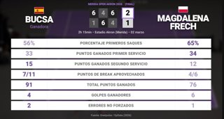 Estadísticas Deportivas