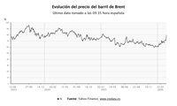 El precio del petróleo sube más de un 8% tras el ataque a Irán