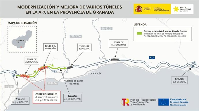 Gráfico de las obras de mejora en los túneles de la A-7 en Granada