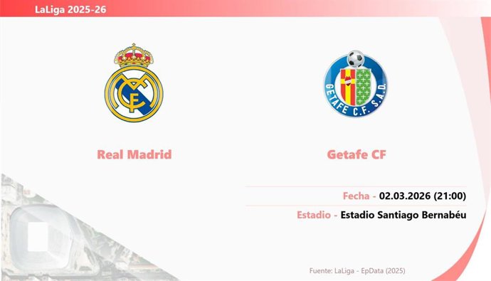 Real Madrid - Getafe: Hora y fecha, dónde ver y posibles alineaciones.
