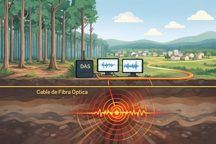 Recreación del funcionamiento del nuevo sistema.