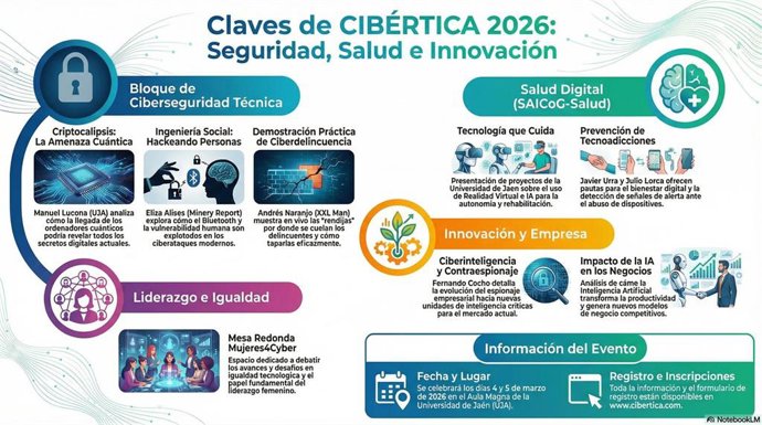 Cartel de Cibértica.