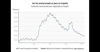 El paro sube en 3.584 personas en febrero, su mayor alza en este mes desde 2021, por el desempleo joven