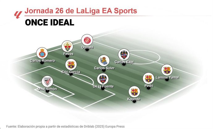 Once ideal de EP Deportes de la jornada 26 de LaLiga EA Sports 2025-26.