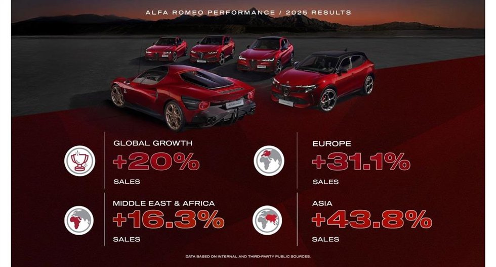 Alfa Romeo