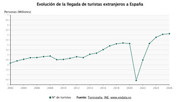 Economía Finanzas