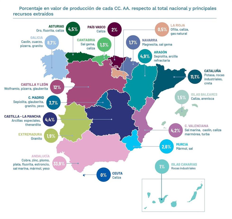 El valor de producción minera en España supera los 3.600 millones y emplea a más de 30.000 personas