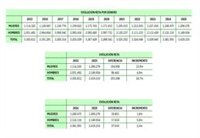 El crecimiento de trabajadoras autónomas triplica al de los hombres en la última década, según ATA