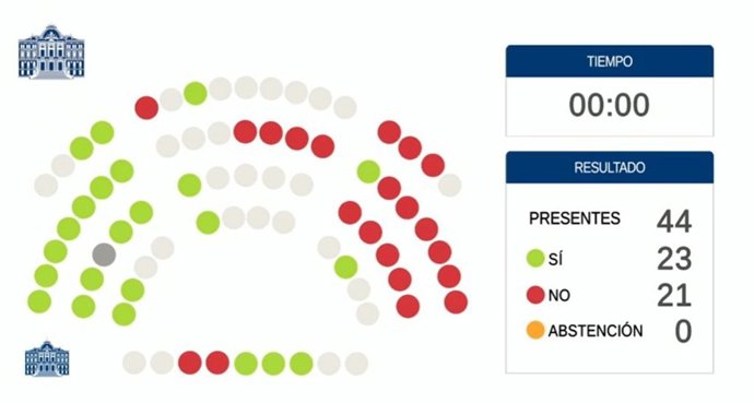 Votación en la JGPA