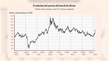 El precio del petróleo y del gas retoma las subidas