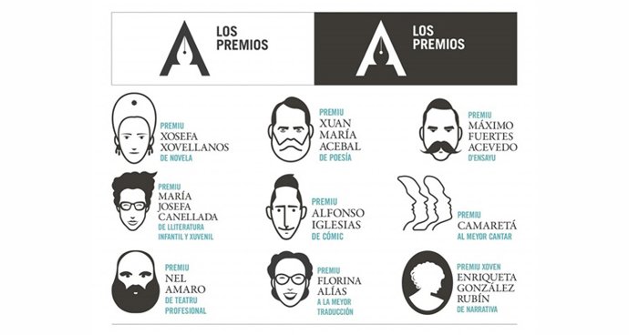 Premios literarios y artísticos en asturiano y eonaviego.