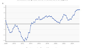 Construcción y vivienda