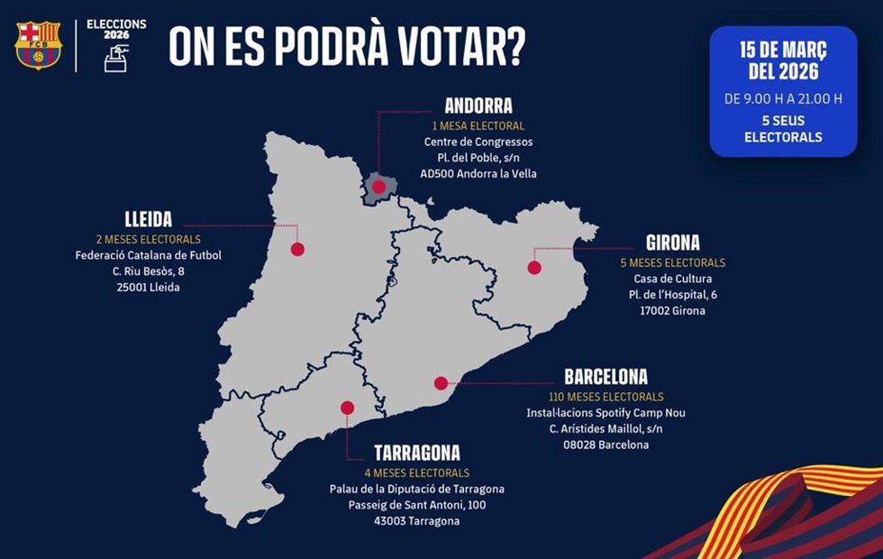Mapa electoral del FC Barcelona para las elecciones presidenciales del 15 de marzo